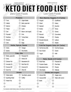 1200 Calorie Keto Diet Plan for a Month